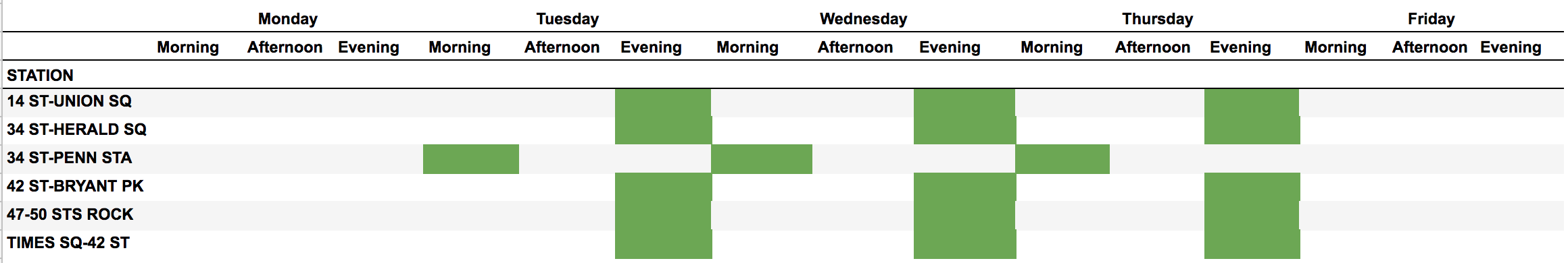 Schedule Gantt Chart