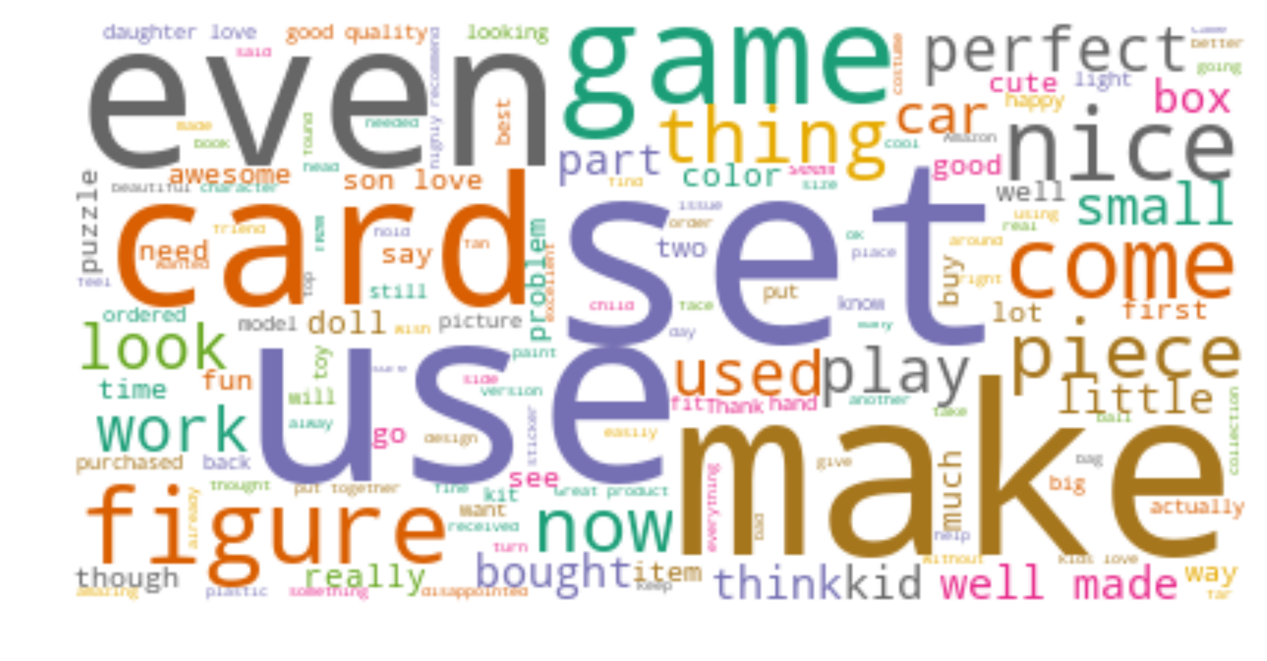 not trending product word cloud