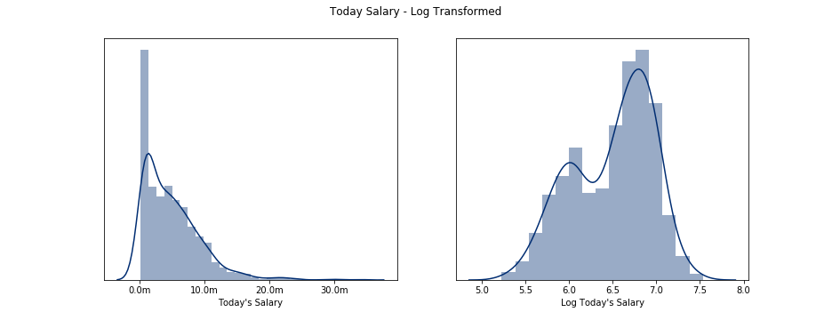 salary_plot