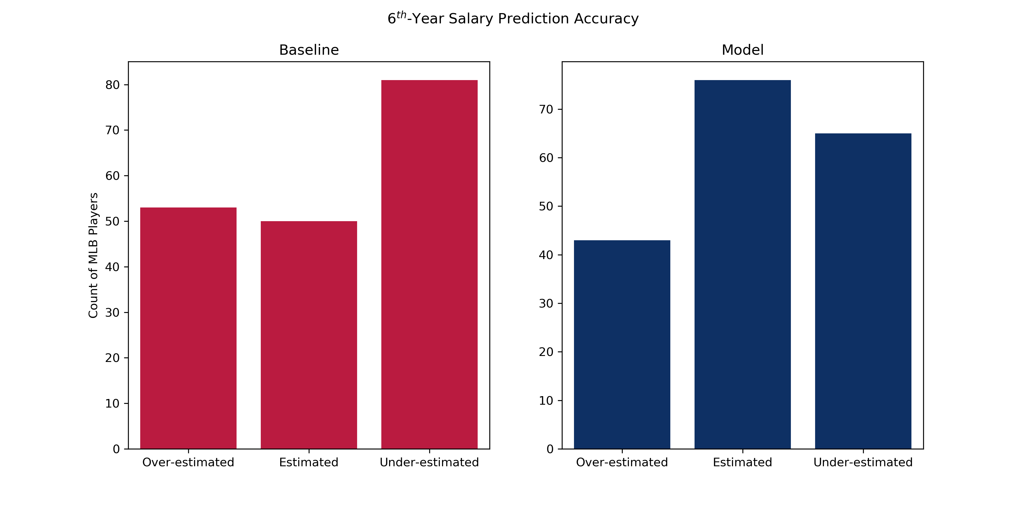 salary_prediction