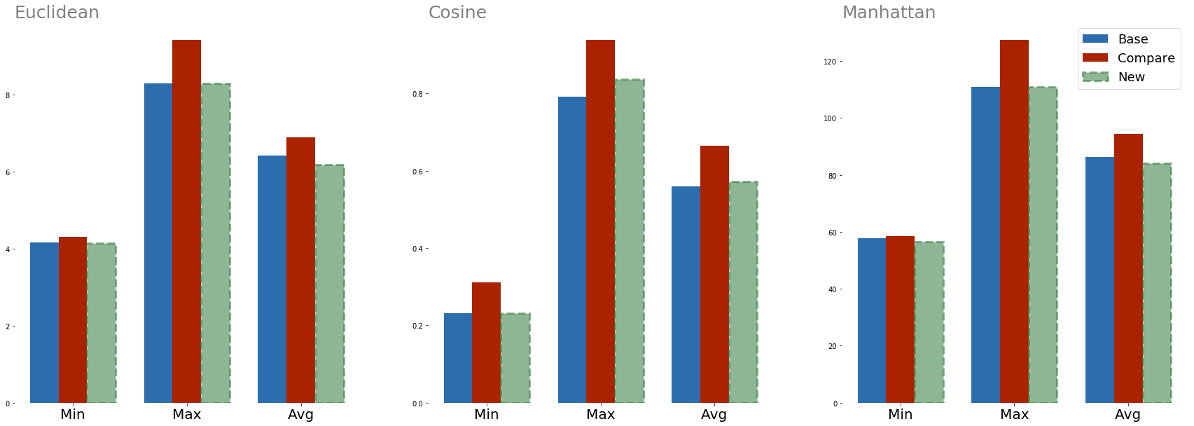 Three question chart